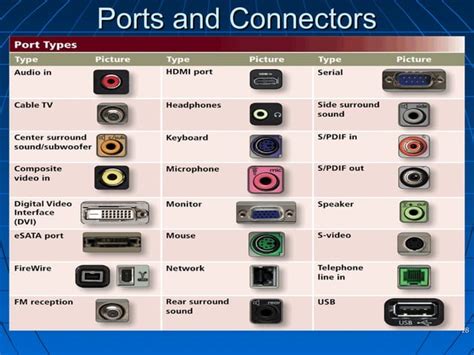 round port|Computer port (hardware) .